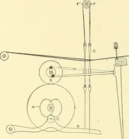 An illustration from Cyclopedia of textile work : a general reference library on cotton, woolen and worsted yarn manufacture, weaving, designing, chemistry and dyeing, finishing, knitting, and allied subjects (1911)