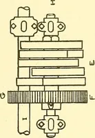 An illustration from Cyclopedia of textile work : a general reference library on cotton, woolen and worsted yarn manufacture, weaving, designing, chemistry and dyeing, finishing, knitting, and allied subjects (1911)