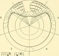 An illustration from Cyclopedia of textile work : a general reference library on cotton, woolen and worsted yarn manufacture, weaving, designing, chemistry and dyeing, finishing, knitting, and allied subjects (1911)
