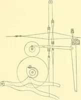 An illustration from Cyclopedia of textile work : a general reference library on cotton, woolen and worsted yarn manufacture, weaving, designing, chemistry and dyeing, finishing, knitting, and allied subjects (1911)