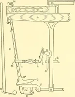 An illustration from Cyclopedia of textile work : a general reference library on cotton, woolen and worsted yarn manufacture, weaving, designing, chemistry and dyeing, finishing, knitting, and allied subjects (1911)
