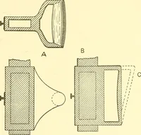 An illustration from Cyclopedia of textile work : a general reference library on cotton, woolen and worsted yarn manufacture, weaving, designing, chemistry and dyeing, finishing, knitting, and allied subjects (1911)