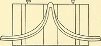 An illustration from Cyclopedia of textile work : a general reference library on cotton, woolen and worsted yarn manufacture, weaving, designing, chemistry and dyeing, finishing, knitting, and allied subjects (1911)