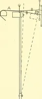 An illustration from Cyclopedia of textile work : a general reference library on cotton, woolen and worsted yarn manufacture, weaving, designing, chemistry and dyeing, finishing, knitting, and allied subjects (1911)