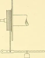 An illustration from Cyclopedia of textile work : a general reference library on cotton, woolen and worsted yarn manufacture, weaving, designing, chemistry and dyeing, finishing, knitting, and allied subjects (1911)