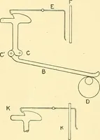 An illustration from Cyclopedia of textile work : a general reference library on cotton, woolen and worsted yarn manufacture, weaving, designing, chemistry and dyeing, finishing, knitting, and allied subjects (1911)