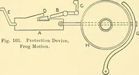 An illustration from Cyclopedia of textile work : a general reference library on cotton, woolen and worsted yarn manufacture, weaving, designing, chemistry and dyeing, finishing, knitting, and allied subjects (1911)