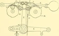 An illustration from Cyclopedia of textile work : a general reference library on cotton, woolen and worsted yarn manufacture, weaving, designing, chemistry and dyeing, finishing, knitting, and allied subjects (1911)