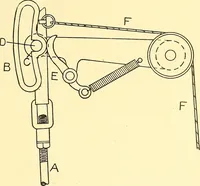 An illustration from Cyclopedia of textile work : a general reference library on cotton, woolen and worsted yarn manufacture, weaving, designing, chemistry and dyeing, finishing, knitting, and allied subjects (1911)