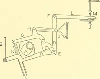 An illustration from Cyclopedia of textile work : a general reference library on cotton, woolen and worsted yarn manufacture, weaving, designing, chemistry and dyeing, finishing, knitting, and allied subjects (1911)
