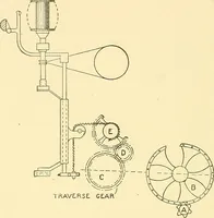 An illustration from Cyclopedia of textile work : a general reference library on cotton, woolen and worsted yarn manufacture, weaving, designing, chemistry and dyeing, finishing, knitting, and allied subjects (1911)
