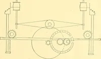 An illustration from Cyclopedia of textile work : a general reference library on cotton, woolen and worsted yarn manufacture, weaving, designing, chemistry and dyeing, finishing, knitting, and allied subjects (1911)