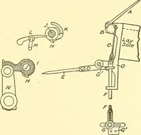 An illustration from Cyclopedia of textile work : a general reference library on cotton, woolen and worsted yarn manufacture, weaving, designing, chemistry and dyeing, finishing, knitting, and allied subjects (1911)