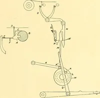 An illustration from Cyclopedia of textile work : a general reference library on cotton, woolen and worsted yarn manufacture, weaving, designing, chemistry and dyeing, finishing, knitting, and allied subjects (1911)