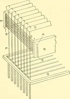 An illustration from Cyclopedia of textile work : a general reference library on cotton, woolen and worsted yarn manufacture, weaving, designing, chemistry and dyeing, finishing, knitting, and allied subjects (1911)