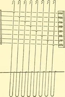 An illustration from Cyclopedia of textile work : a general reference library on cotton, woolen and worsted yarn manufacture, weaving, designing, chemistry and dyeing, finishing, knitting, and allied subjects (1911)