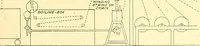An illustration from Cyclopedia of textile work : a general reference library on cotton, woolen and worsted yarn manufacture, weaving, designing, chemistry and dyeing, finishing, knitting, and allied subjects (1911)
