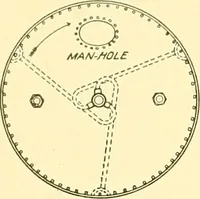 An illustration from Cyclopedia of textile work : a general reference library on cotton, woolen and worsted yarn manufacture, weaving, designing, chemistry and dyeing, finishing, knitting, and allied subjects (1911)