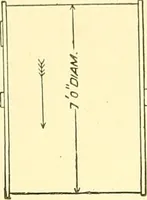 Picture 42 of 189 from Cyclopedia of textile work : a general reference library on cotton, woolen and worsted yarn manufacture, weaving, designing, chemistry and dyeing, finishing, knitting, and allied subjects (1911), leaf 58