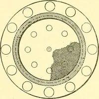 An illustration from Cyclopedia of textile work : a general reference library on cotton, woolen and worsted yarn manufacture, weaving, designing, chemistry and dyeing, finishing, knitting, and allied subjects (1911)