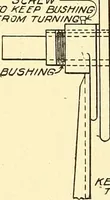 An illustration from Cyclopedia of textile work : a general reference library on cotton, woolen and worsted yarn manufacture, weaving, designing, chemistry and dyeing, finishing, knitting, and allied subjects (1911)