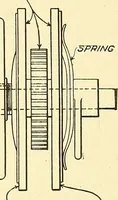 An illustration from Cyclopedia of textile work : a general reference library on cotton, woolen and worsted yarn manufacture, weaving, designing, chemistry and dyeing, finishing, knitting, and allied subjects (1911)