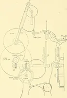An illustration from Cyclopedia of textile work : a general reference library on cotton, woolen and worsted yarn manufacture, weaving, designing, chemistry and dyeing, finishing, knitting, and allied subjects (1911)
