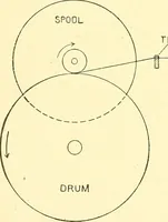 An illustration from Cyclopedia of textile work : a general reference library on cotton, woolen and worsted yarn manufacture, weaving, designing, chemistry and dyeing, finishing, knitting, and allied subjects (1911)