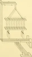 An illustration from Cyclopedia of textile work : a general reference library on cotton, woollen and worsted yarn manufacture, weaving, designing, chemistry and dyeing, finishing, knitting, and allied subjects (1907)