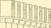 An illustration from Cyclopedia of textile work : a general reference library on cotton, woollen and worsted yarn manufacture, weaving, designing, chemistry and dyeing, finishing, knitting, and allied subjects (1907)