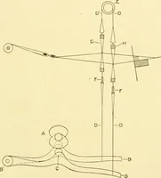An illustration from Cyclopedia of textile work : a general reference library on cotton, woollen and worsted yarn manufacture, weaving, designing, chemistry and dyeing, finishing, knitting, and allied subjects (1907)