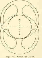 Picture 64 of 166 from Cyclopedia of textile work : a general reference library on cotton, woollen and worsted yarn manufacture, weaving, designing, chemistry and dyeing, finishing, knitting, and allied subjects (1907), leaf 114