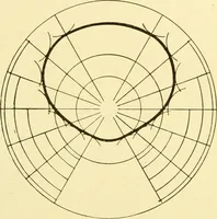 An illustration from Cyclopedia of textile work : a general reference library on cotton, woollen and worsted yarn manufacture, weaving, designing, chemistry and dyeing, finishing, knitting, and allied subjects (1907)