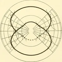 An illustration from Cyclopedia of textile work : a general reference library on cotton, woollen and worsted yarn manufacture, weaving, designing, chemistry and dyeing, finishing, knitting, and allied subjects (1907)