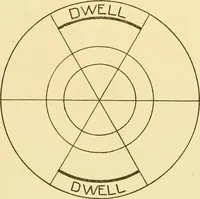 An illustration from Cyclopedia of textile work : a general reference library on cotton, woollen and worsted yarn manufacture, weaving, designing, chemistry and dyeing, finishing, knitting, and allied subjects (1907)