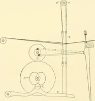 An illustration from Cyclopedia of textile work : a general reference library on cotton, woollen and worsted yarn manufacture, weaving, designing, chemistry and dyeing, finishing, knitting, and allied subjects (1907)