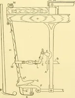 An illustration from Cyclopedia of textile work : a general reference library on cotton, woollen and worsted yarn manufacture, weaving, designing, chemistry and dyeing, finishing, knitting, and allied subjects (1907)