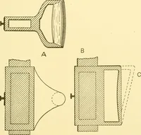 An illustration from Cyclopedia of textile work : a general reference library on cotton, woollen and worsted yarn manufacture, weaving, designing, chemistry and dyeing, finishing, knitting, and allied subjects (1907)
