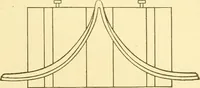 An illustration from Cyclopedia of textile work : a general reference library on cotton, woollen and worsted yarn manufacture, weaving, designing, chemistry and dyeing, finishing, knitting, and allied subjects (1907)