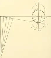 An illustration from Cyclopedia of textile work : a general reference library on cotton, woollen and worsted yarn manufacture, weaving, designing, chemistry and dyeing, finishing, knitting, and allied subjects (1907)