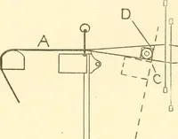 An illustration from Cyclopedia of textile work : a general reference library on cotton, woollen and worsted yarn manufacture, weaving, designing, chemistry and dyeing, finishing, knitting, and allied subjects (1907)