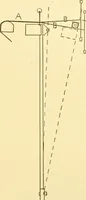 An illustration from Cyclopedia of textile work : a general reference library on cotton, woollen and worsted yarn manufacture, weaving, designing, chemistry and dyeing, finishing, knitting, and allied subjects (1907)