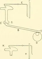 An illustration from Cyclopedia of textile work : a general reference library on cotton, woollen and worsted yarn manufacture, weaving, designing, chemistry and dyeing, finishing, knitting, and allied subjects (1907)