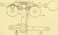 An illustration from Cyclopedia of textile work : a general reference library on cotton, woollen and worsted yarn manufacture, weaving, designing, chemistry and dyeing, finishing, knitting, and allied subjects (1907)