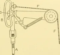 An illustration from Cyclopedia of textile work : a general reference library on cotton, woollen and worsted yarn manufacture, weaving, designing, chemistry and dyeing, finishing, knitting, and allied subjects (1907)