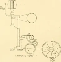 An illustration from Cyclopedia of textile work : a general reference library on cotton, woollen and worsted yarn manufacture, weaving, designing, chemistry and dyeing, finishing, knitting, and allied subjects (1907)