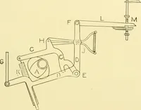 An illustration from Cyclopedia of textile work : a general reference library on cotton, woollen and worsted yarn manufacture, weaving, designing, chemistry and dyeing, finishing, knitting, and allied subjects (1907)