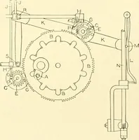 An illustration from Cyclopedia of textile work : a general reference library on cotton, woollen and worsted yarn manufacture, weaving, designing, chemistry and dyeing, finishing, knitting, and allied subjects (1907)