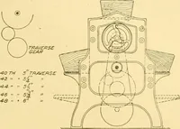 Picture 6 of 166 from Cyclopedia of textile work : a general reference library on cotton, woollen and worsted yarn manufacture, weaving, designing, chemistry and dyeing, finishing, knitting, and allied subjects (1907), leaf 23