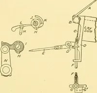 An illustration from Cyclopedia of textile work : a general reference library on cotton, woollen and worsted yarn manufacture, weaving, designing, chemistry and dyeing, finishing, knitting, and allied subjects (1907)
